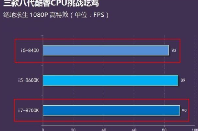 主机配置推荐2020_主机配置电脑推荐2023款_电脑主机配置推荐2023