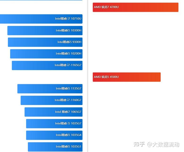 电脑主机配置推荐2023_主机配置电脑推荐2023款_主机配置推荐2020