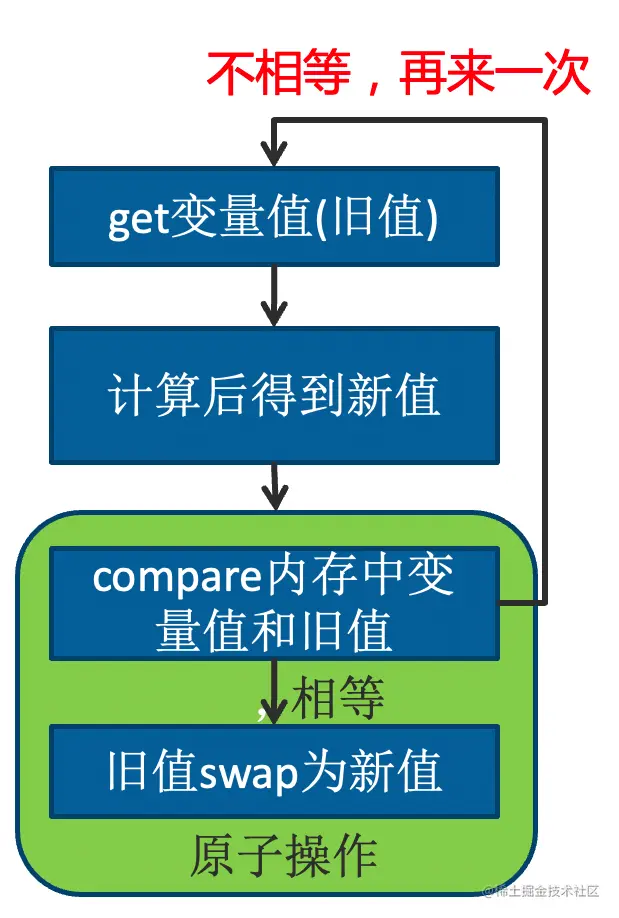 linux多线程编程实例_linux线程实验报告_linux线程实验总结