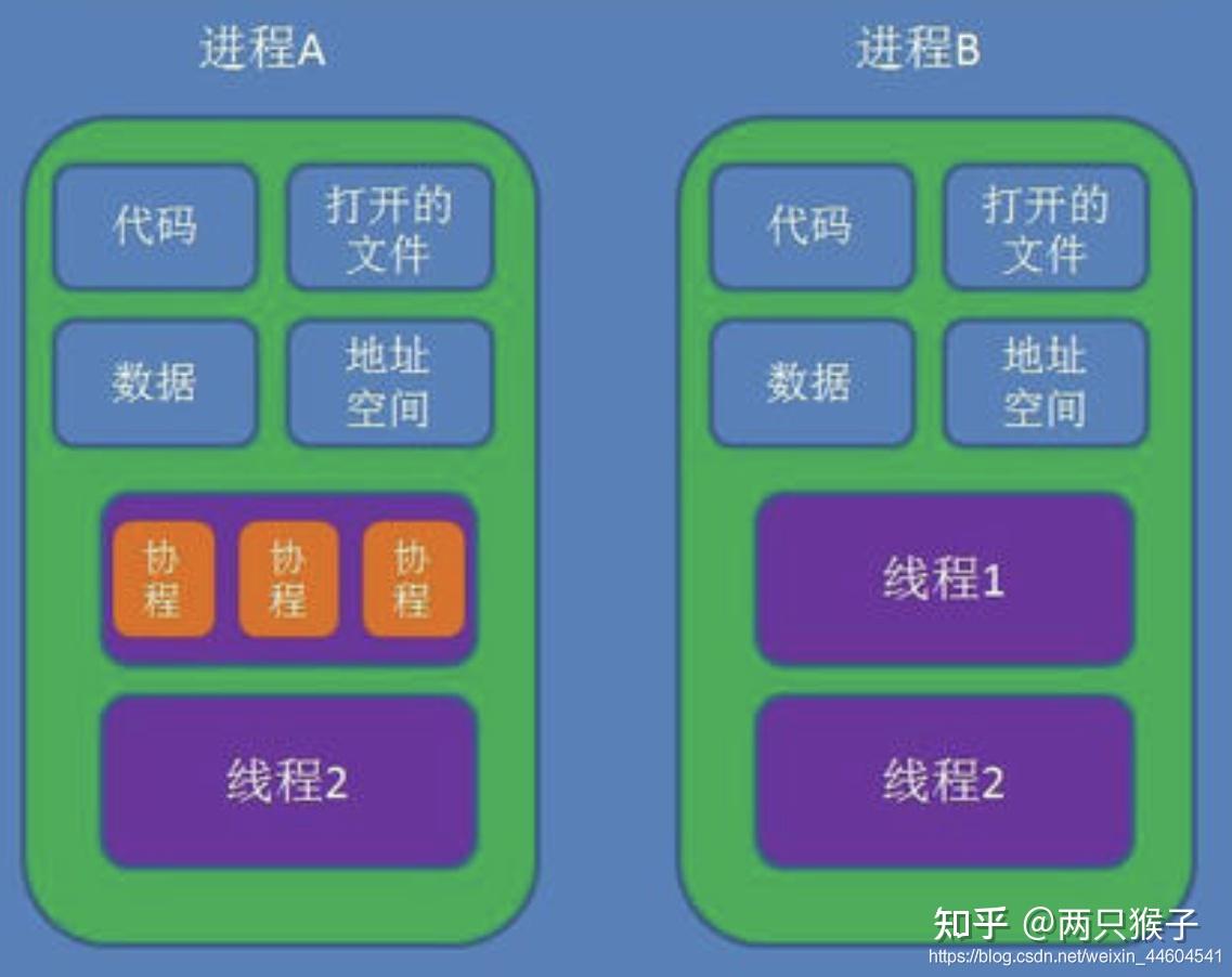 linux多线程编程实例_linux线程实验总结_linux线程实验报告