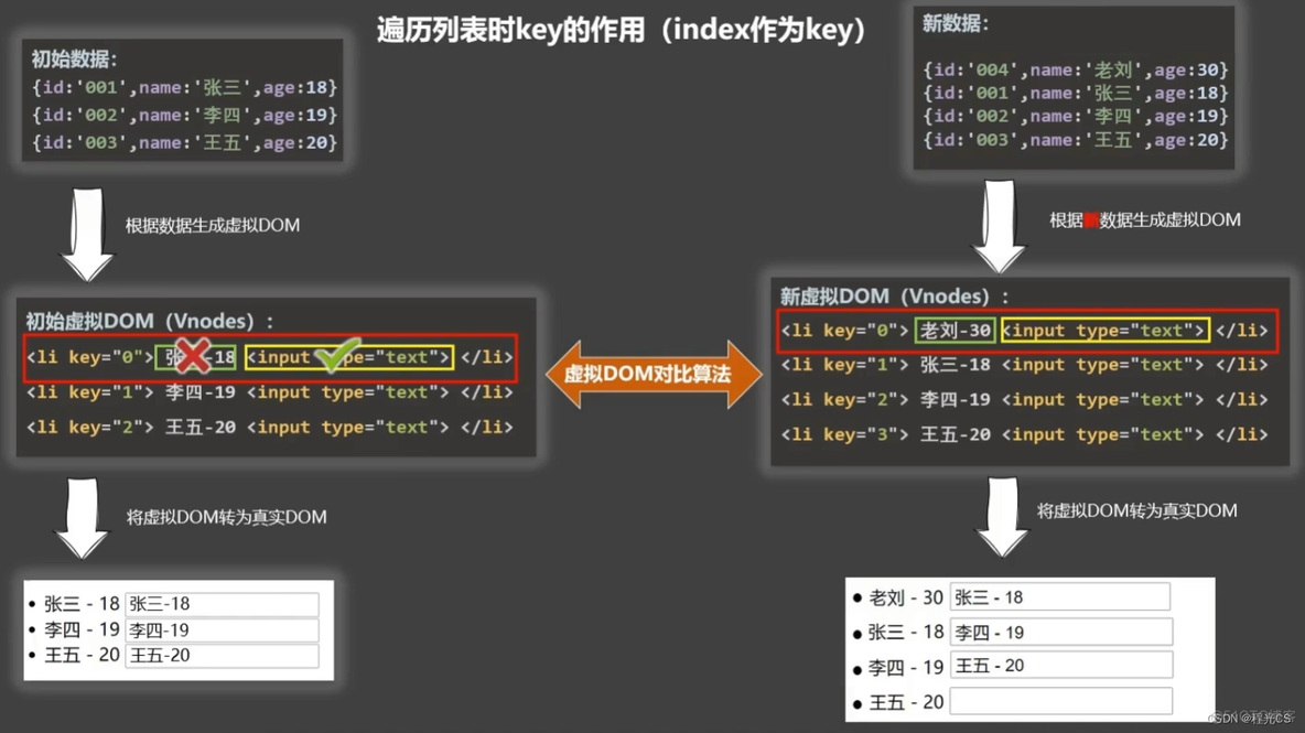 vue获取dom高度_vue获取元素高度_获取元素高度js