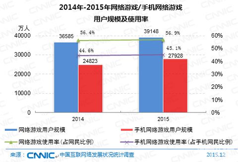 2014手机游戏发展_手机游戏的发展现状_手机发展类游戏