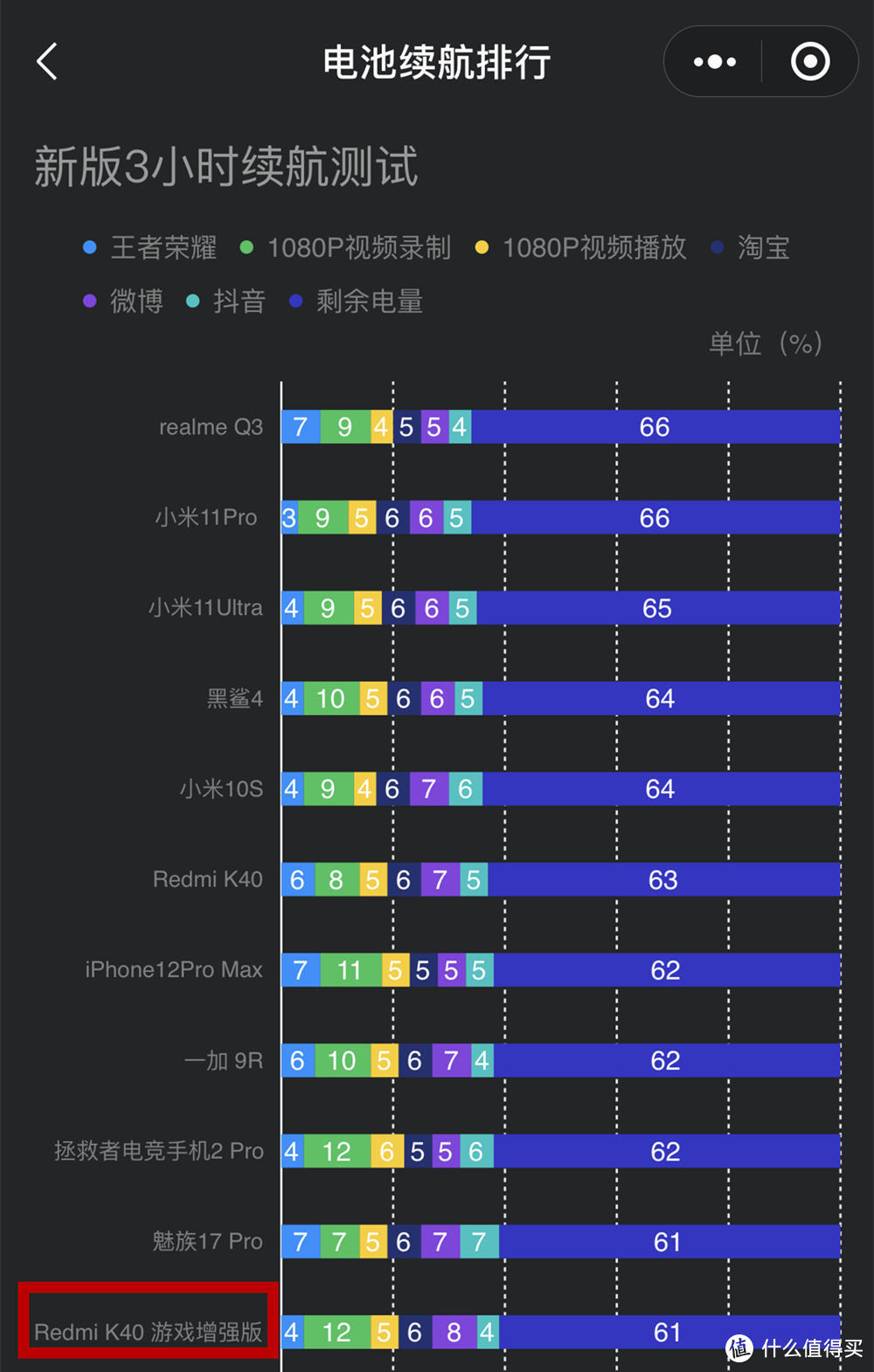 续航排名大型手机游戏推荐_大型游戏手机续航排名_续航排名大型手机游戏有哪些