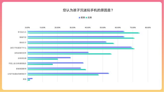 儿童玩手机游戏的危害有哪些_儿童玩手机游戏扣费如何退回_17岁儿童玩手机游戏