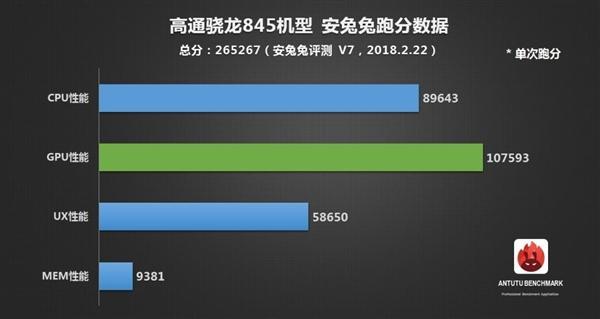 骁龙788g安兔兔_骁龙782g跑多少分安兔兔_安兔兔骁龙处理器排名