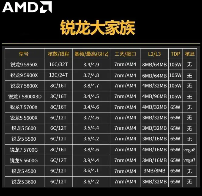 r75700u相当于酷睿i几_酷睿ultra_酷睿i7