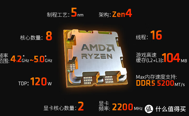 r75700u相当于酷睿i几_酷睿ultra_酷睿i7