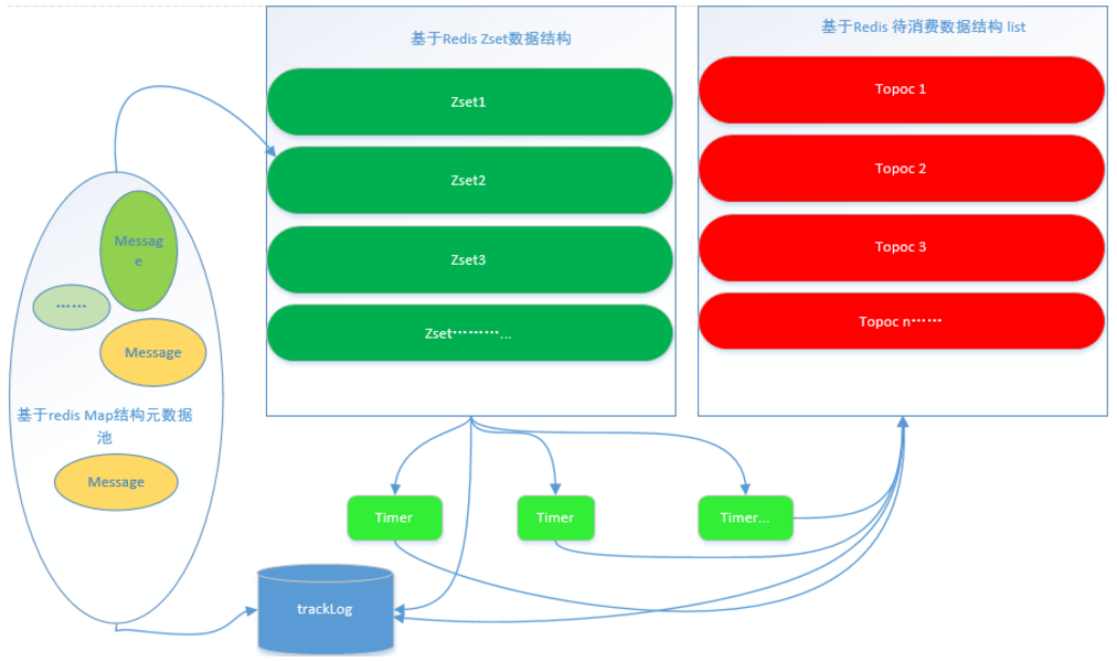 git更新远程的代码_git更新远程仓库代码_git更新远程分支