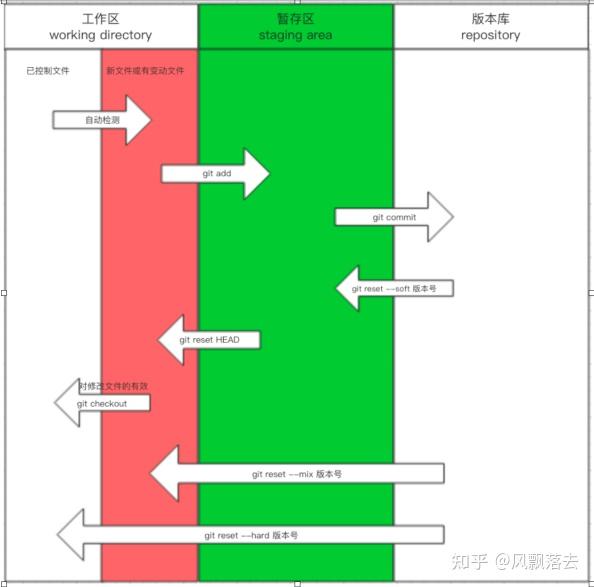 git更新远程分支_git更新远程仓库代码_git更新远程的代码