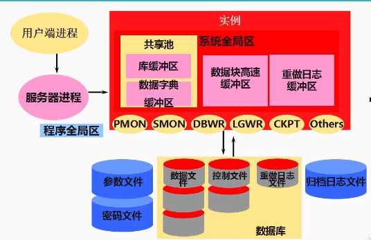 oracle常用函数_常用函数的导数_常用函数的拉氏变换