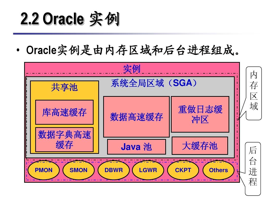 oracle常用函数_常用函数的导数_常用函数的拉氏变换