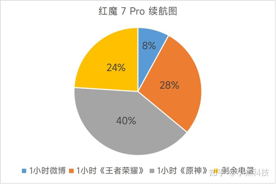 最强手机游戏模拟器_2022 最强游戏手机_最强手机游戏加速器