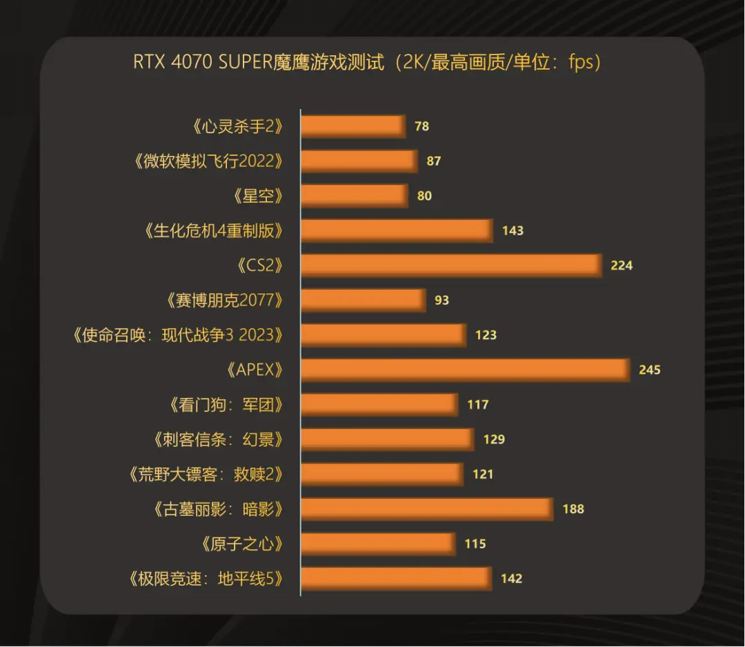 电竞手机打游戏开高帧吗_电竞游戏fps_电竞帧数