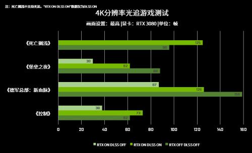 测帧数软件下载_测试帧数的软件手机_各游戏手机帧率测试图