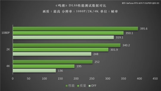 测帧数软件下载_各游戏手机帧率测试图_测试帧数的软件手机