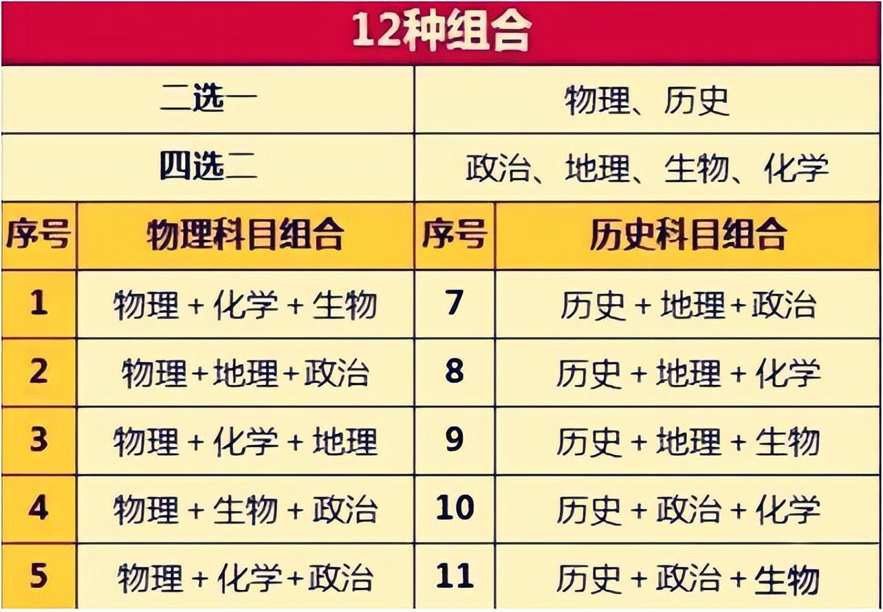 浙江高考科目考试顺序_浙江省高考科目时间_浙江高考安排科目时间