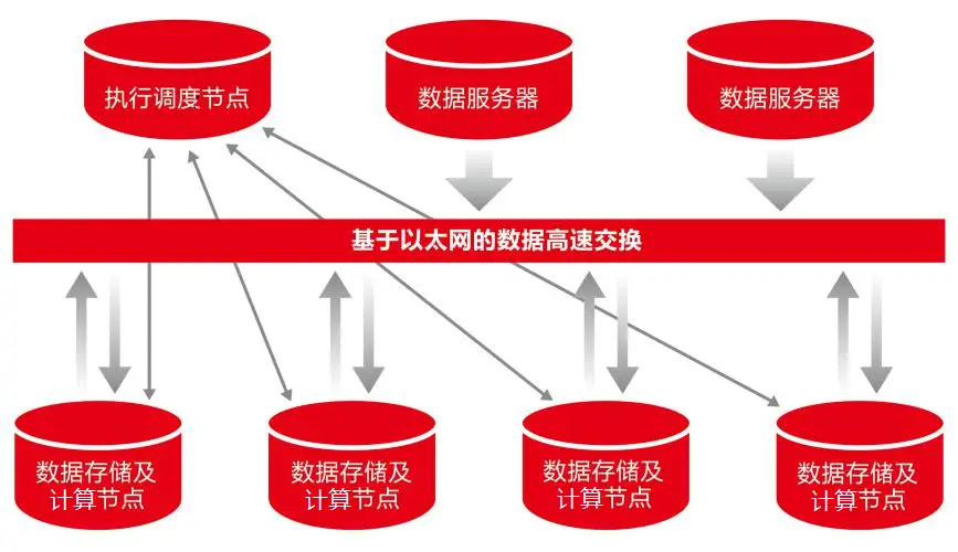 数据库租户_多租户数据库设计_租房数据库设计