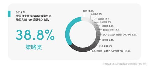 2023slg游戏期待,新IP与经典续作齐飞