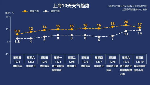 2023年3月炉石标准to,新卡牌、新策略与热门卡组解析