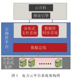 电力微课堂软件手机版 