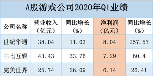游戏利润榜,揭秘全球最赚钱的游戏公司