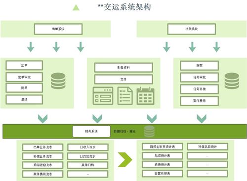 安卓机顶盒系统架构图,核心技术概览